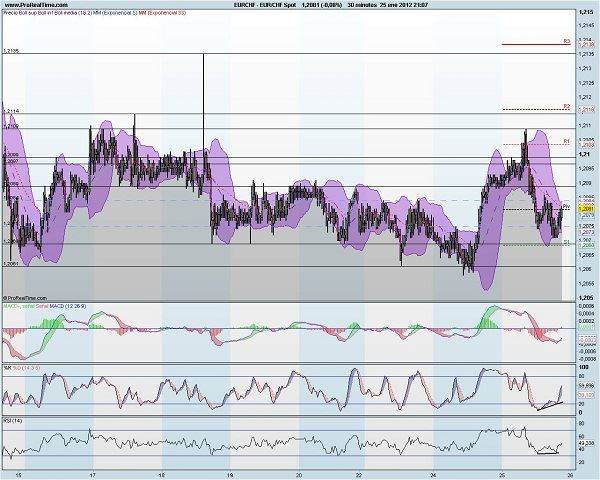 analisis forex